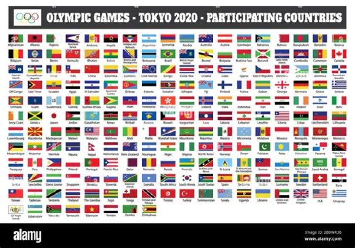 Which countries have participated in every Olympics?