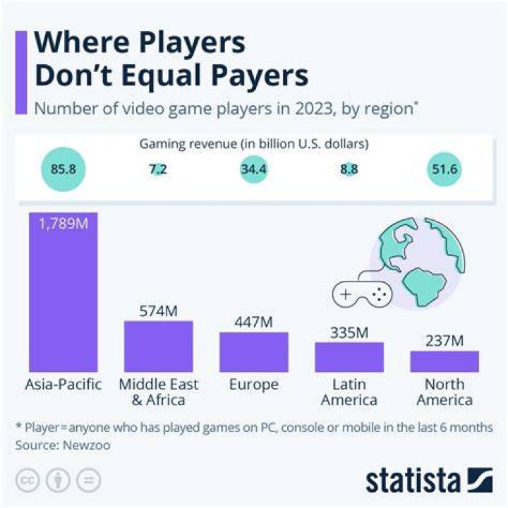 Which country has the most GMS?