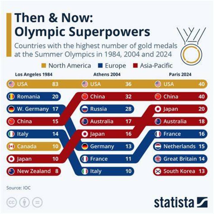 Which country has the most gold medals in bobsleigh?