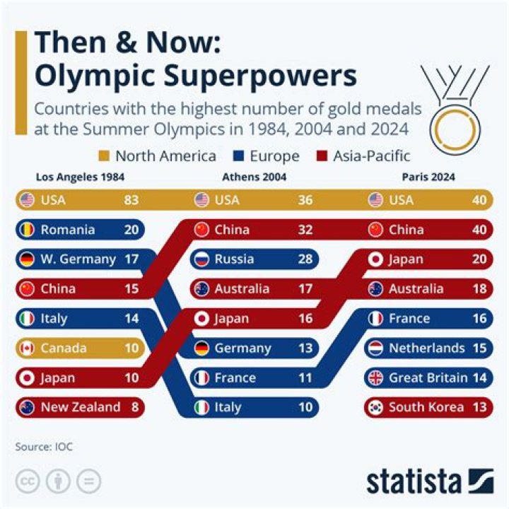 Which country has the most gold medals in cross-country skiing?