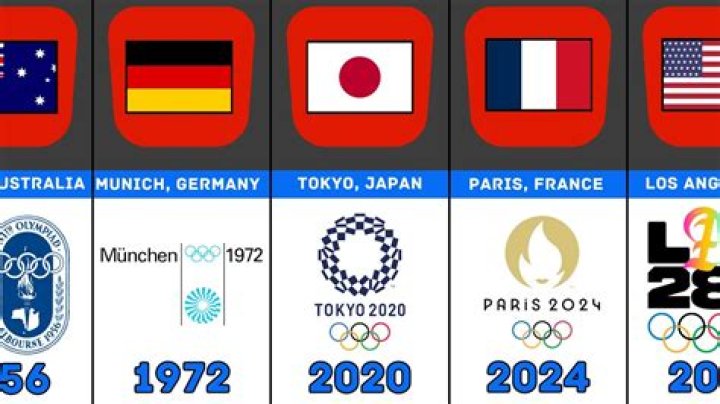 Which country hosted the 2014 Olympic Games?
