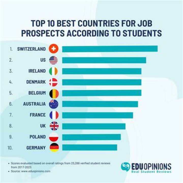 Which country is best for freelancing?