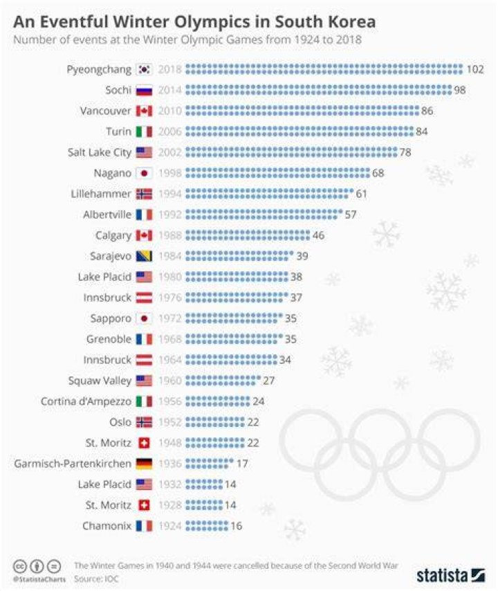 Which country won the most medals in the first Winter Olympics?