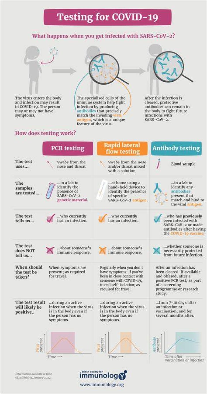 Which Covid test is more accurate nose or throat?