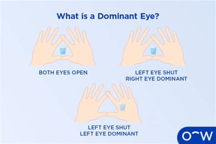 Which hand is dominant in Chipping?