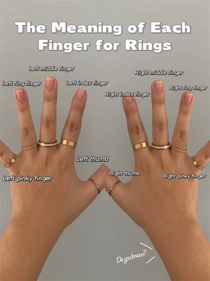 Which hand is the best?