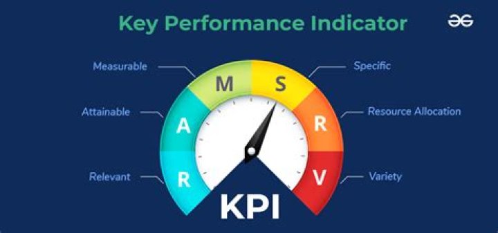 Which is a key indicator of analysis?