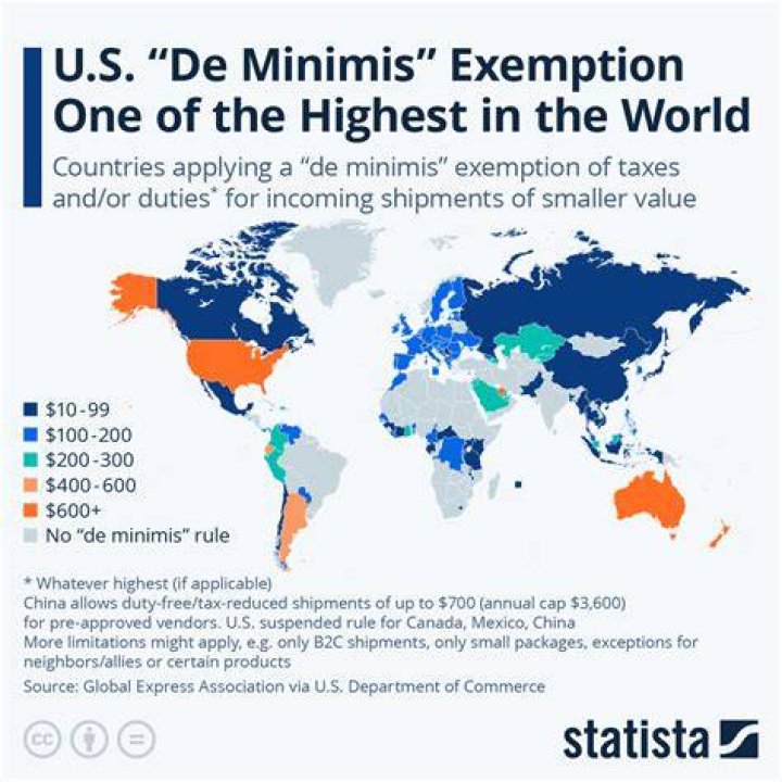 Which is an exempt de minimis benefit?