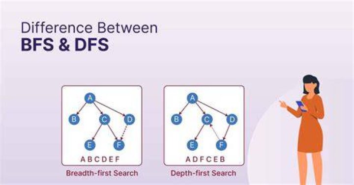 Which is better breadth first search or depth-first search?