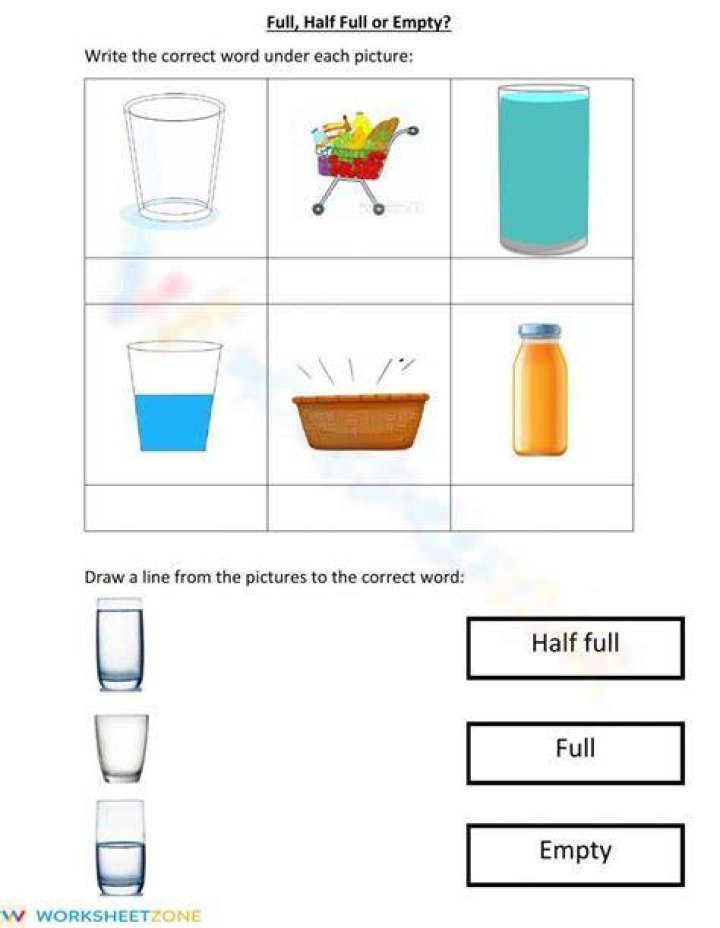 Which is correct half full or half empty?