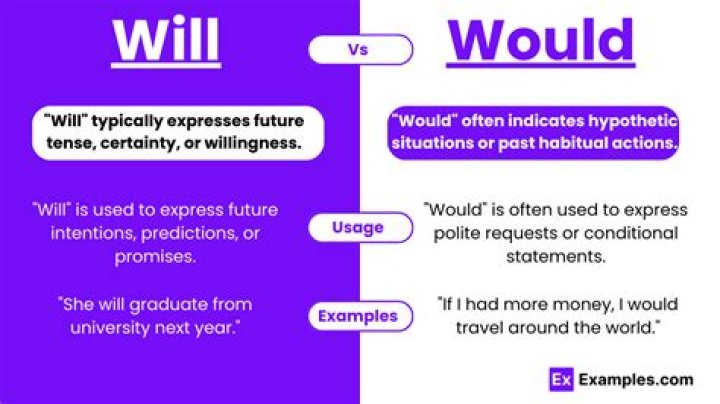 Which is correct I will or I would?