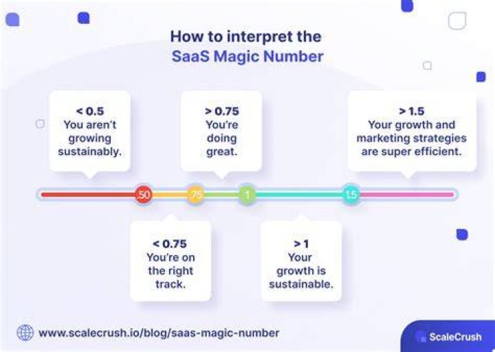 Which is magic number?