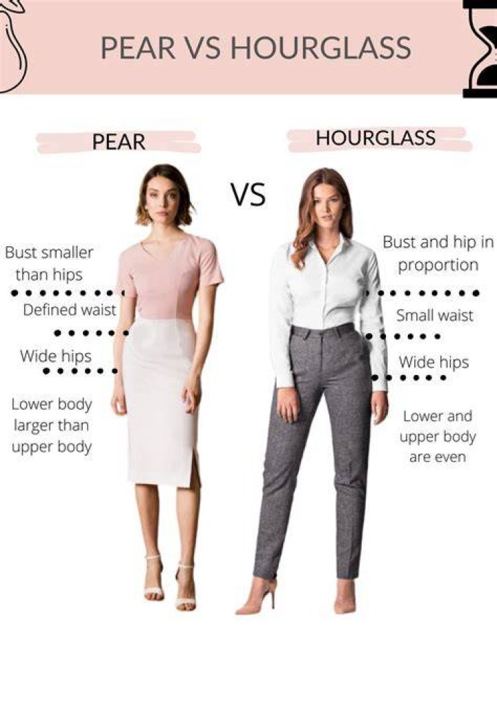 Which is more attractive pear or hourglass?
