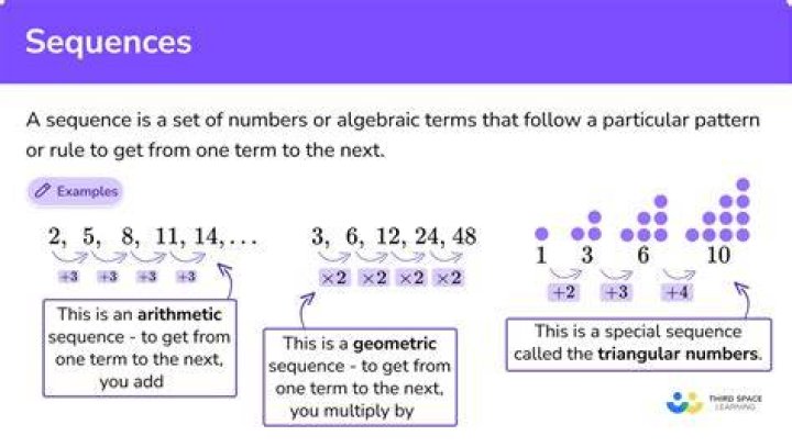 Which is the best definition of a sequence?