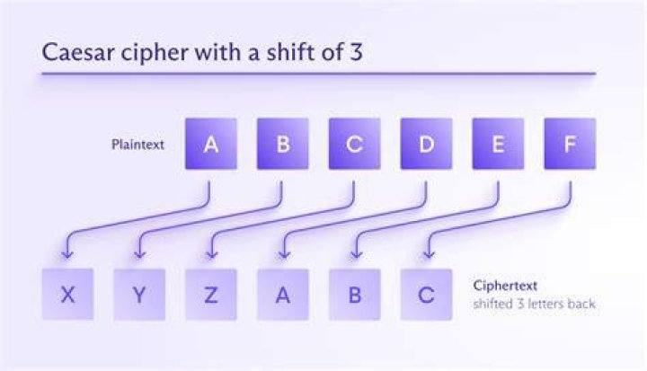 Which is the best tool for solving Caesar ciphers?