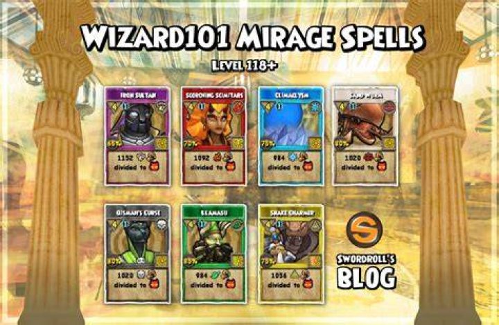 Which is the best Wizard101 spell guide?