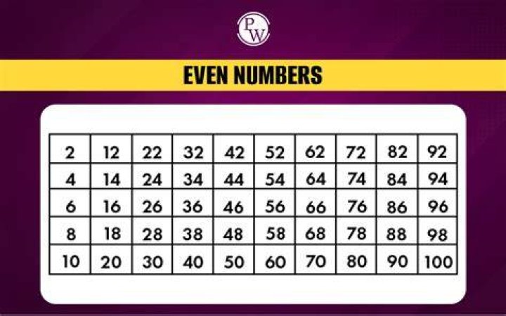 Which is the even number?