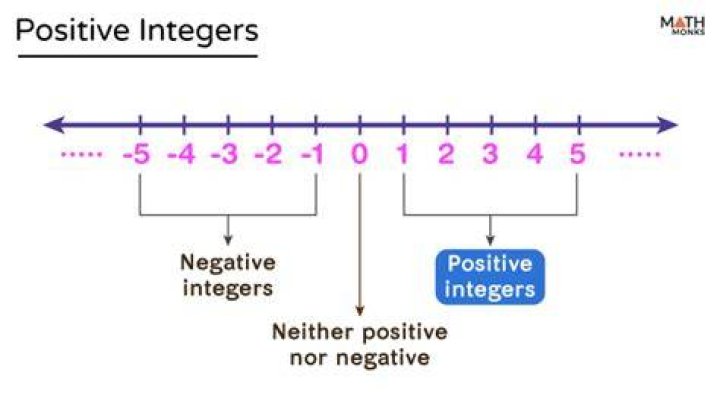 Which is the largest positive integer?