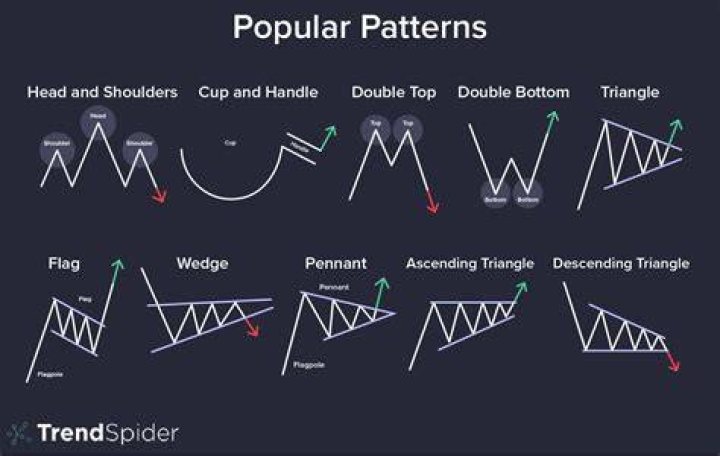 Which is the most common pattern in numbers?
