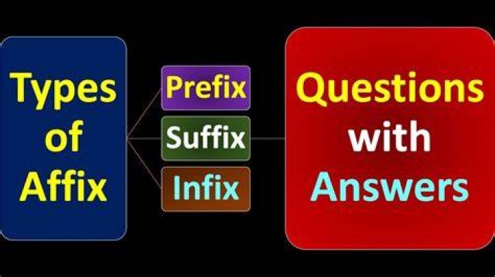 Which is the prefix for the prefix infix?