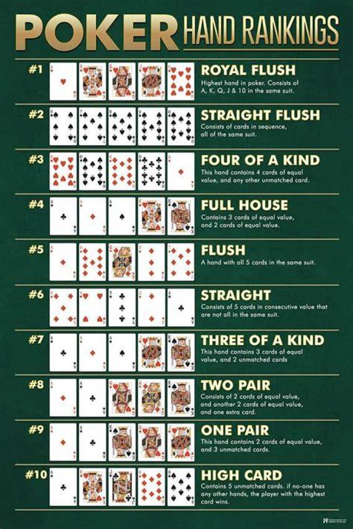 Which is the winning hand in poker if no one has anything?