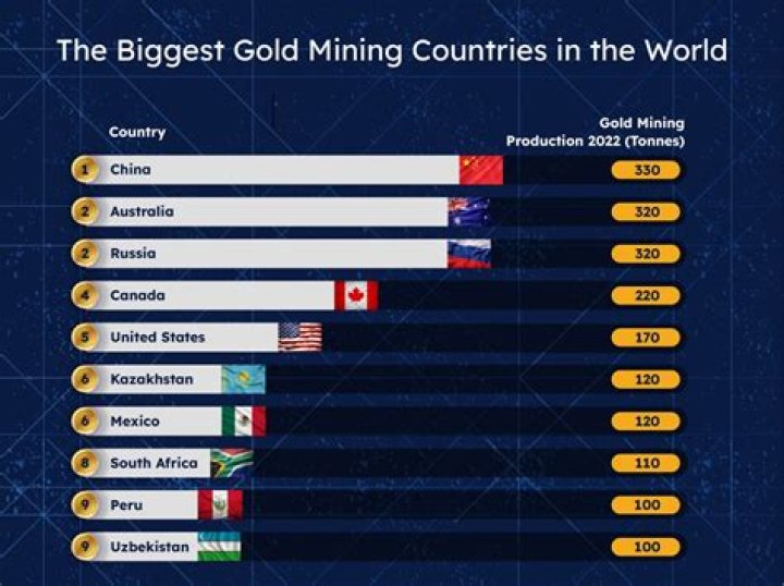Which King gave the highest number of gold coins?