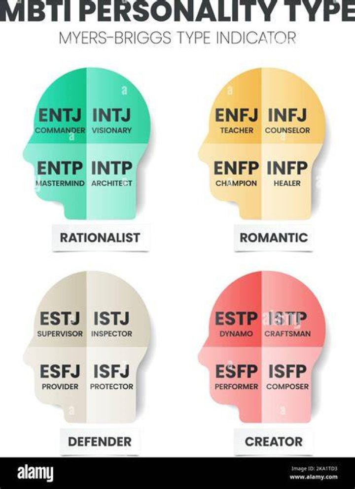 Which MBTI are risk takers?