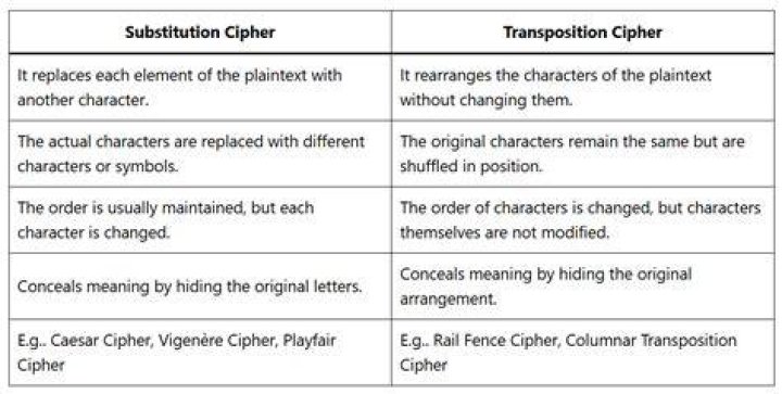 Which method is used to break the ciphers?