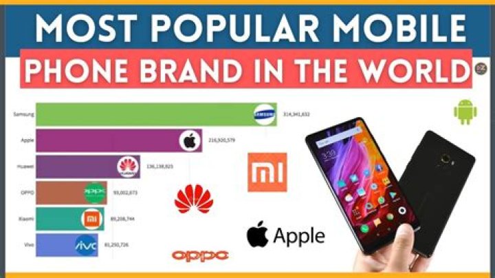 Which Mobile brand is best?