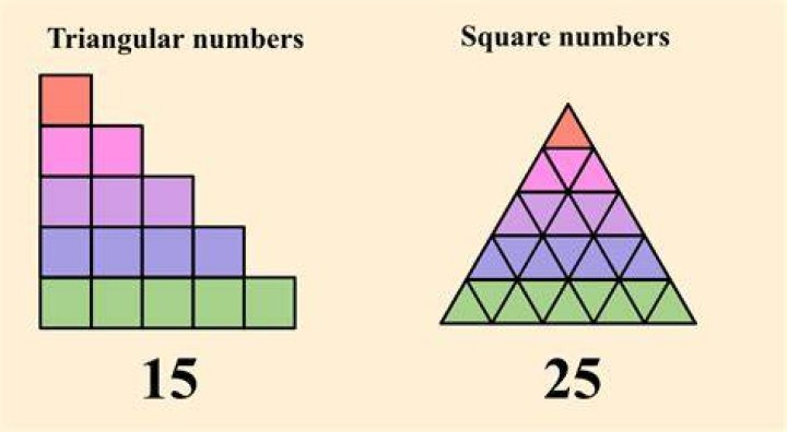 Which number is square and triangular number?