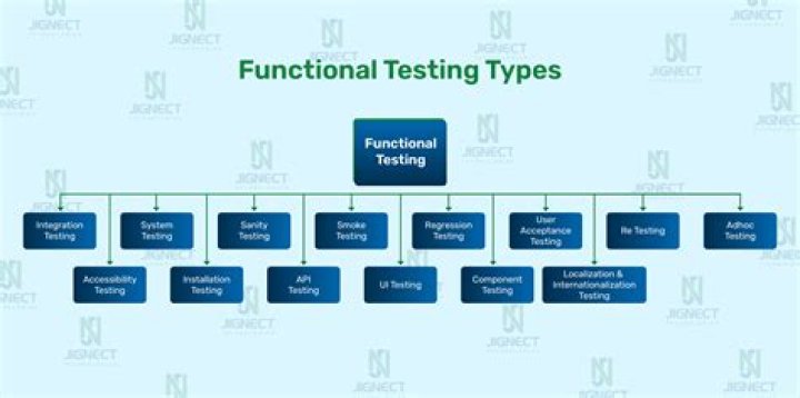 Which of the following is a functional testing tool?