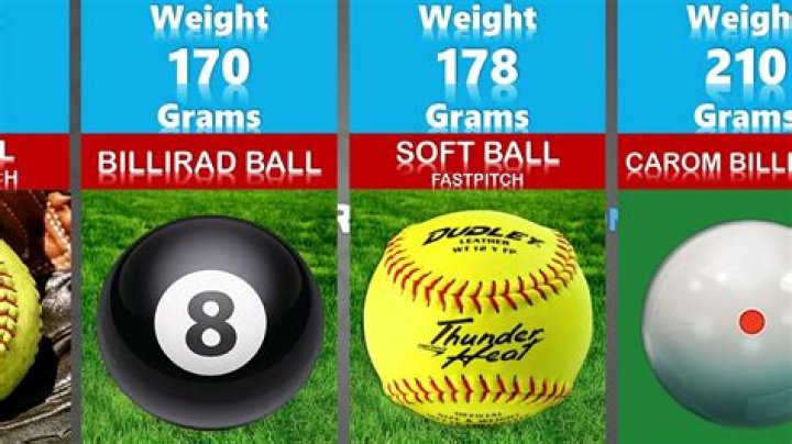 Which of these ball is heaviest?