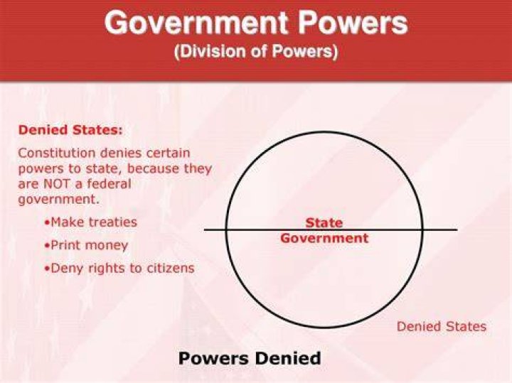 Which of these powers does the Constitution deny the federal government?