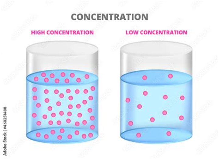 Which one of these has a higher concentration?