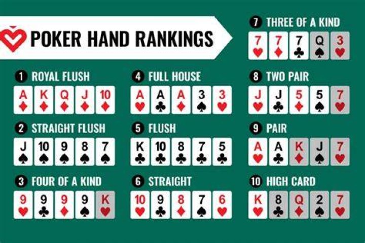 Which poker site has the best rake?