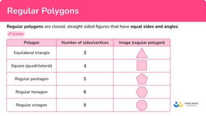 Which polygon has odd number of sides?