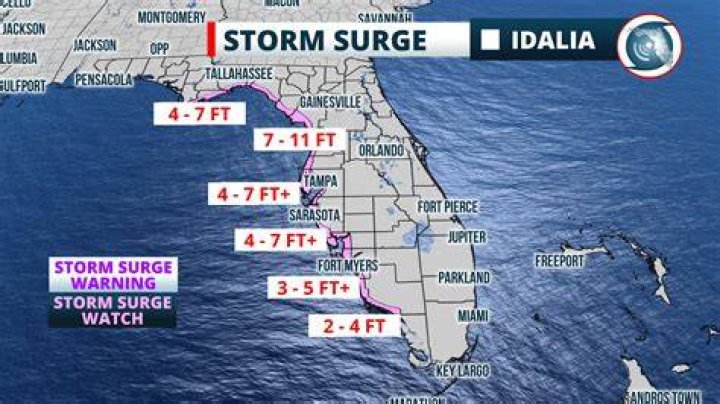 Which side of Florida has better weather?