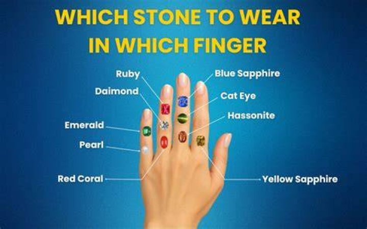 Which stone can wear in left hand?