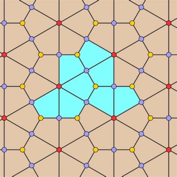 Which triangles tile the plane?