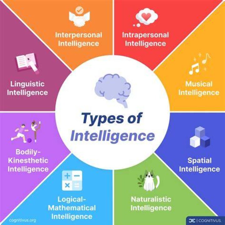 Which type of intelligence is most valuable in solving riddles?