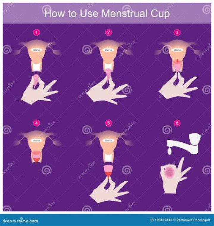 Which type of menstrual cup is right for me?
