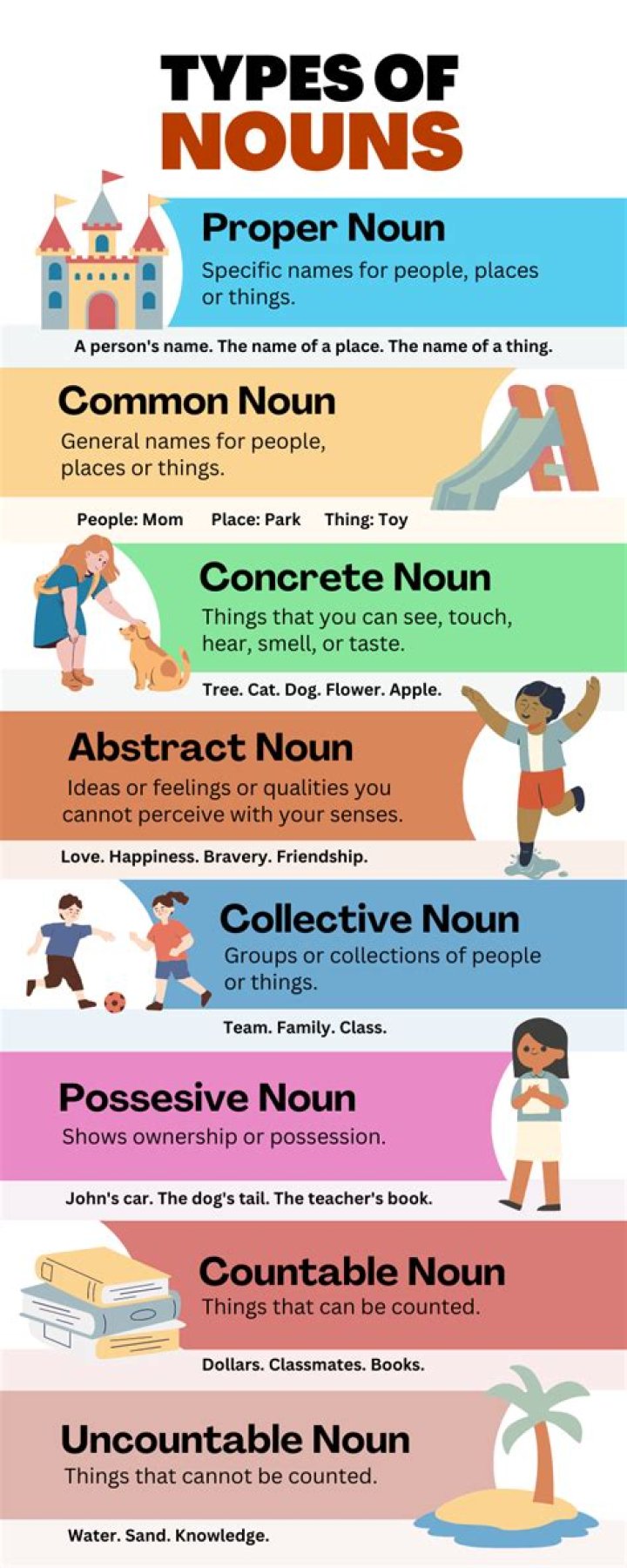 Which type of noun is it?