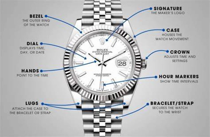 Which watch has most moving parts?