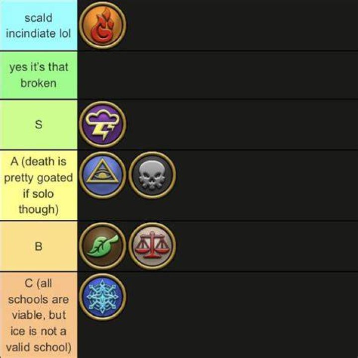 Which wizard is best in Wizard101?