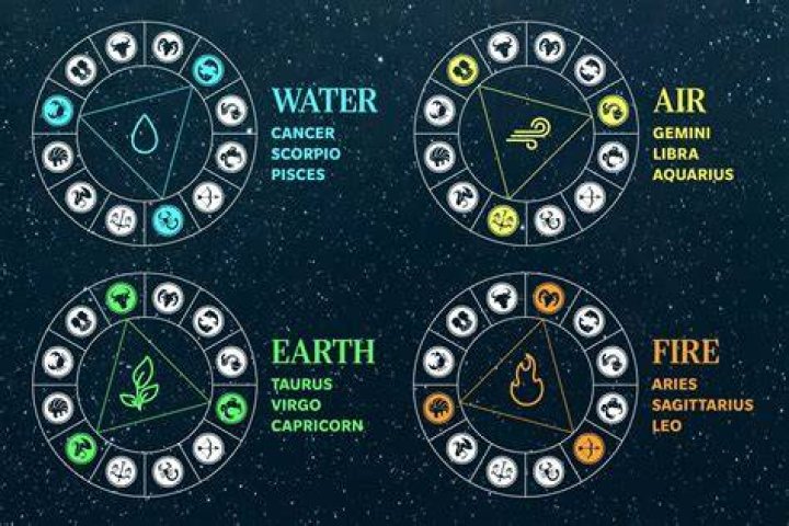 Which Zodiacs are wife materials?