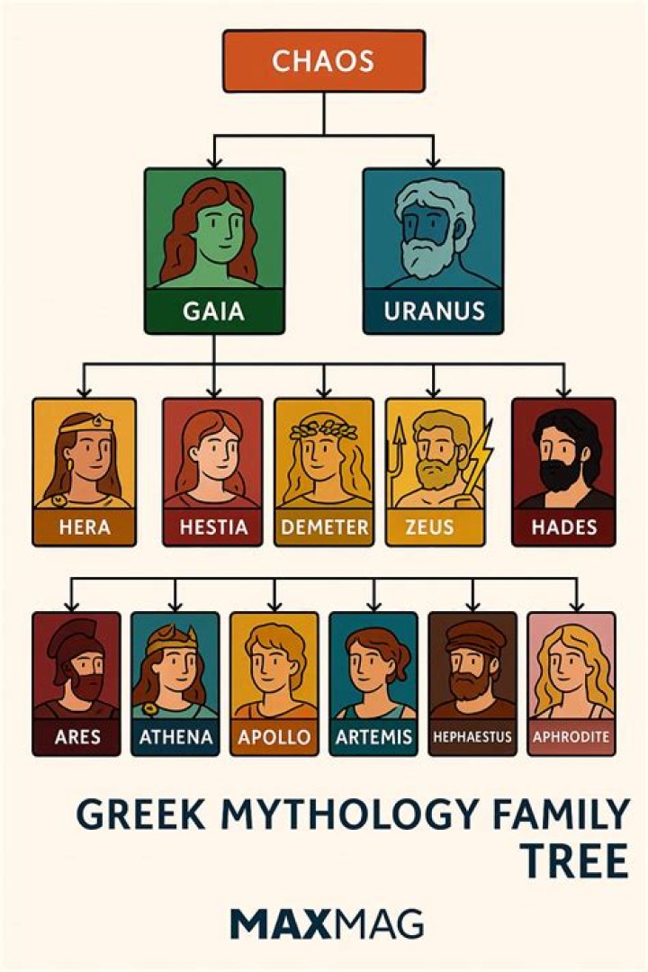 Who are the 12 demigods?