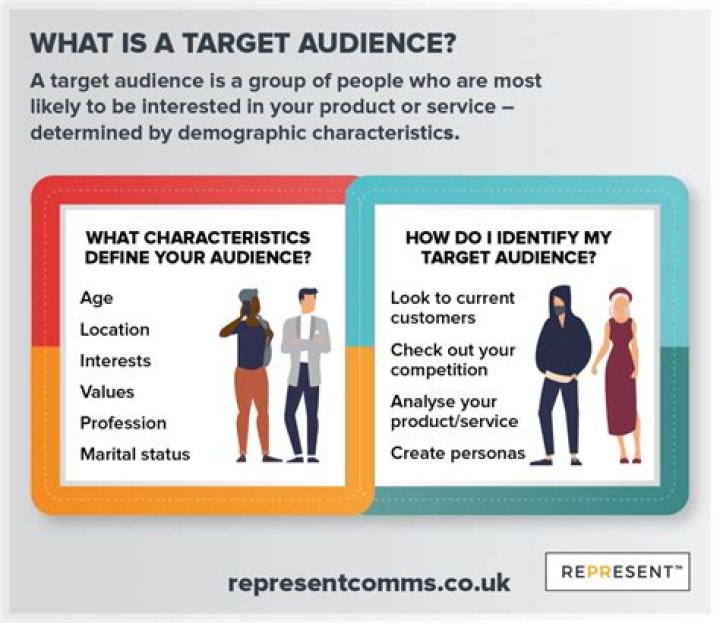 Who are your audience?