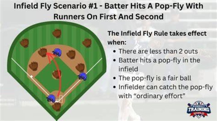 Who can catch an infield fly?