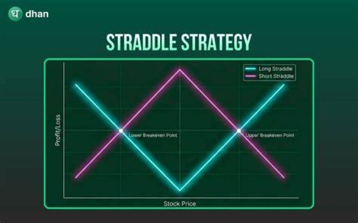 Who can straddle?