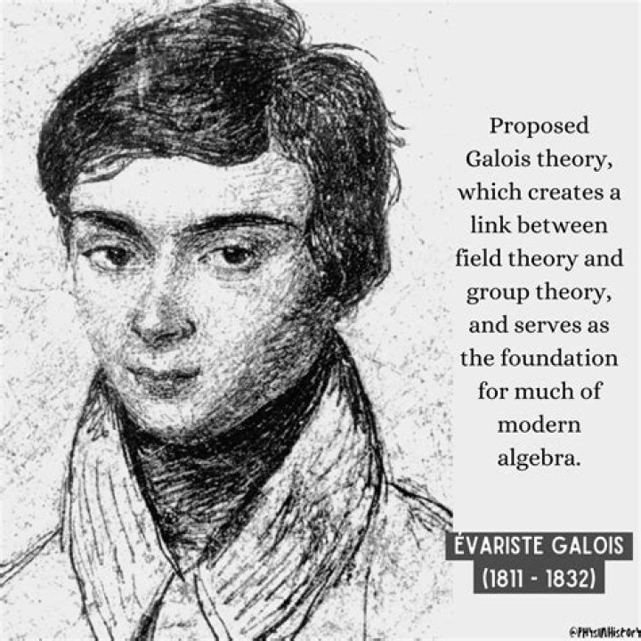Who created the Galois theory?
